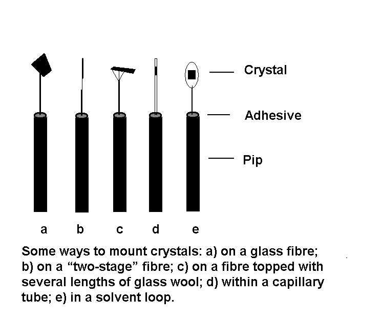 Crystal mounting methods