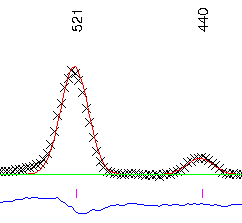 LIVEPLOT Screen snapshot