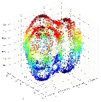 Carbonyl Plot