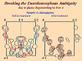 Enlarged image:
      Breaking the enantiomorphous phase ambiguity
      due to phase degeneration