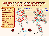 Enlarged image:
      Breaking the enantiomorphous phase ambiguity
      due to centric arrangement of heavy atoms 