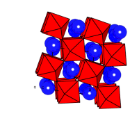 Perovskite diagram