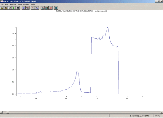 Zoomed VCT data showing a trace and major peak