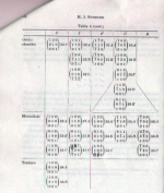 Scanned Table 4, cont'd